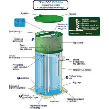 Септик Биозон 6