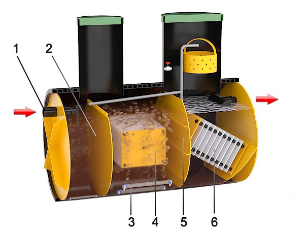 Септик Барс Ультра 17