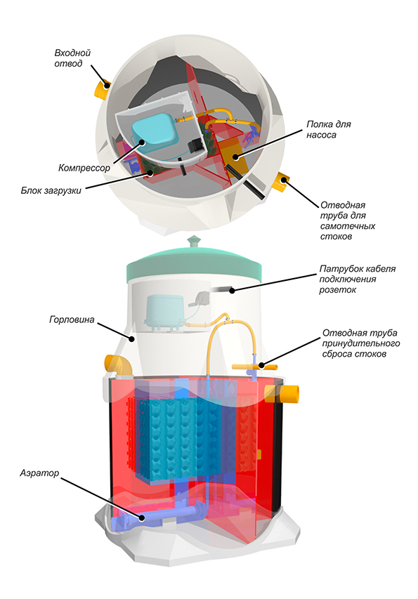 Септик Евротанк 10 Лонг