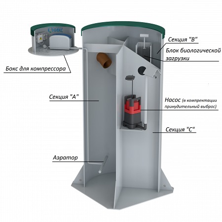 Септик Оникс 3