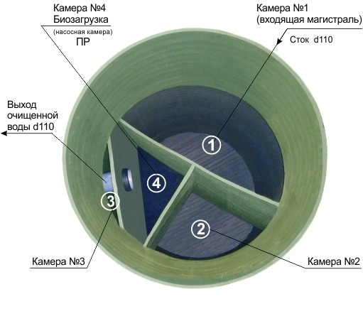 Септик Практик 5 ПР